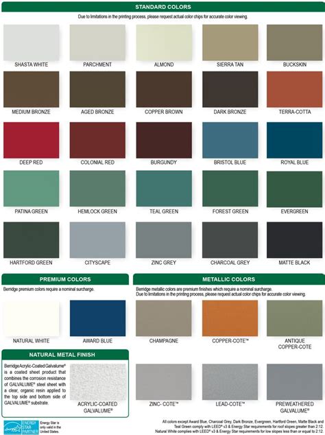 metal roofing colors on houses|mbci metal panel color chart.